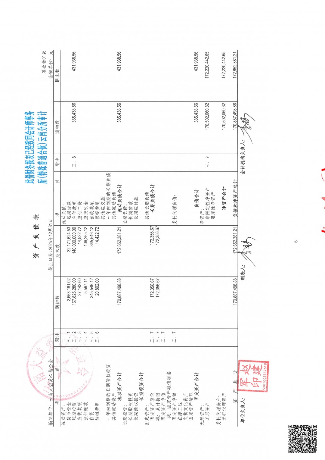 8_云南大益爱心基金会2025年审计报告.jpg