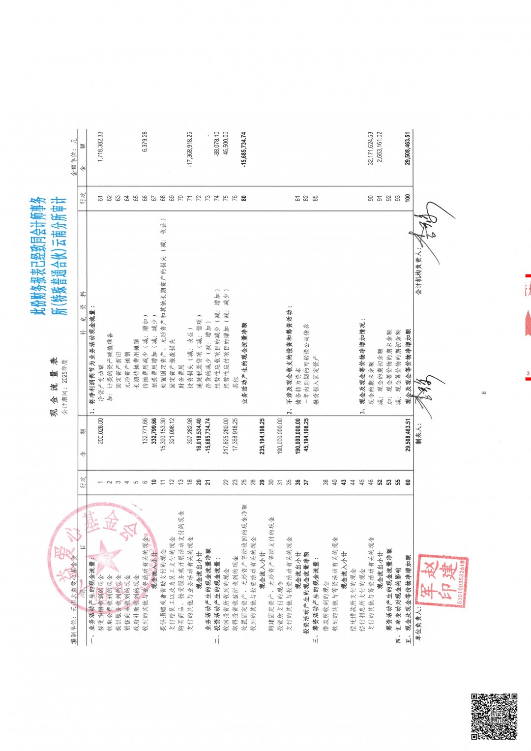 10_云南大益爱心基金会2025年审计报告.jpg