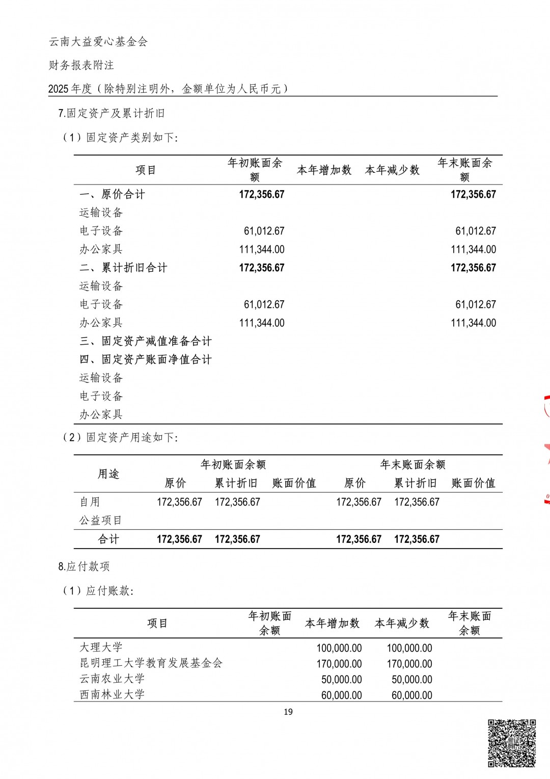21_云南大益爱心基金会2025年审计报告.jpg