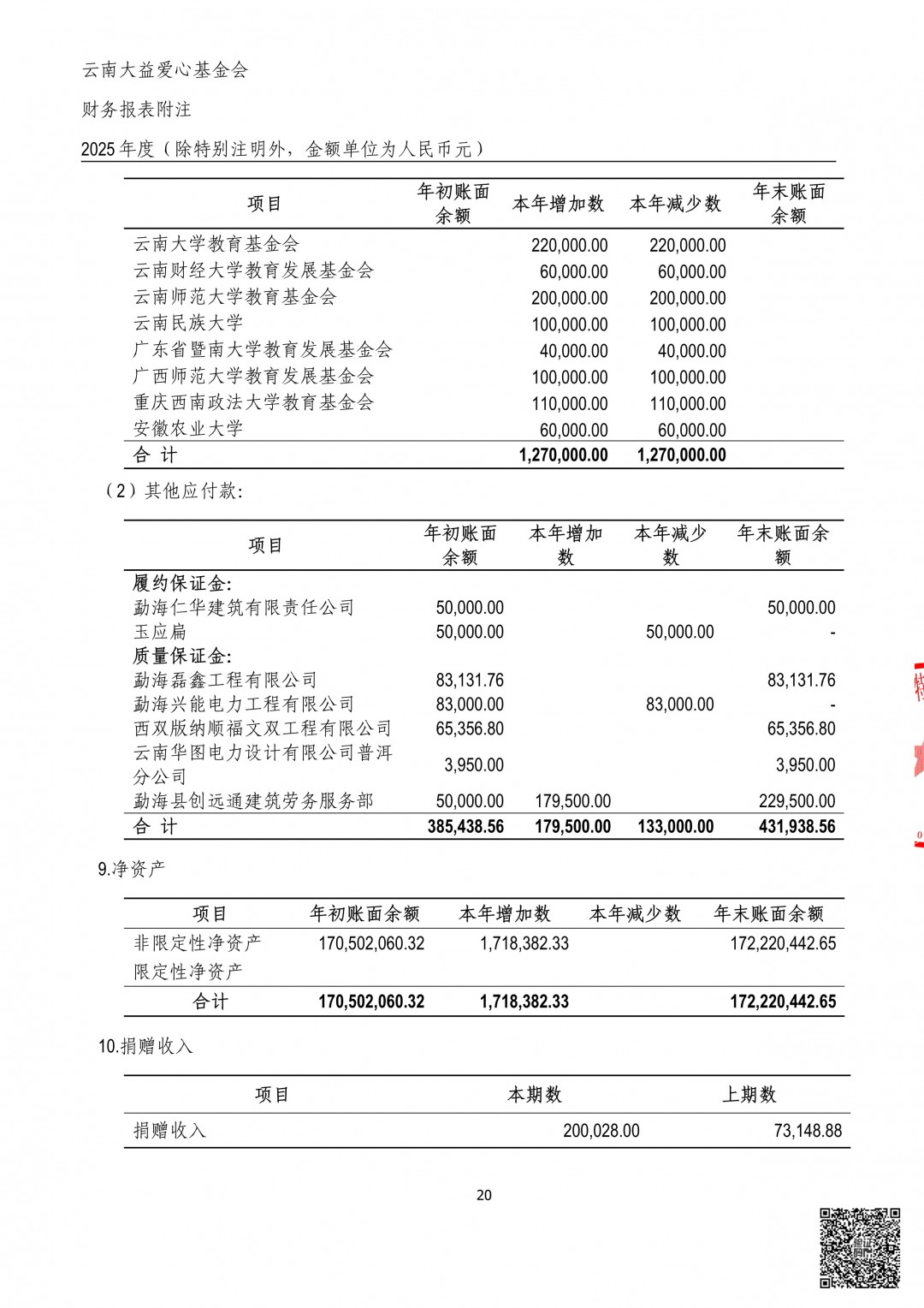22_云南大益爱心基金会2025年审计报告.jpg