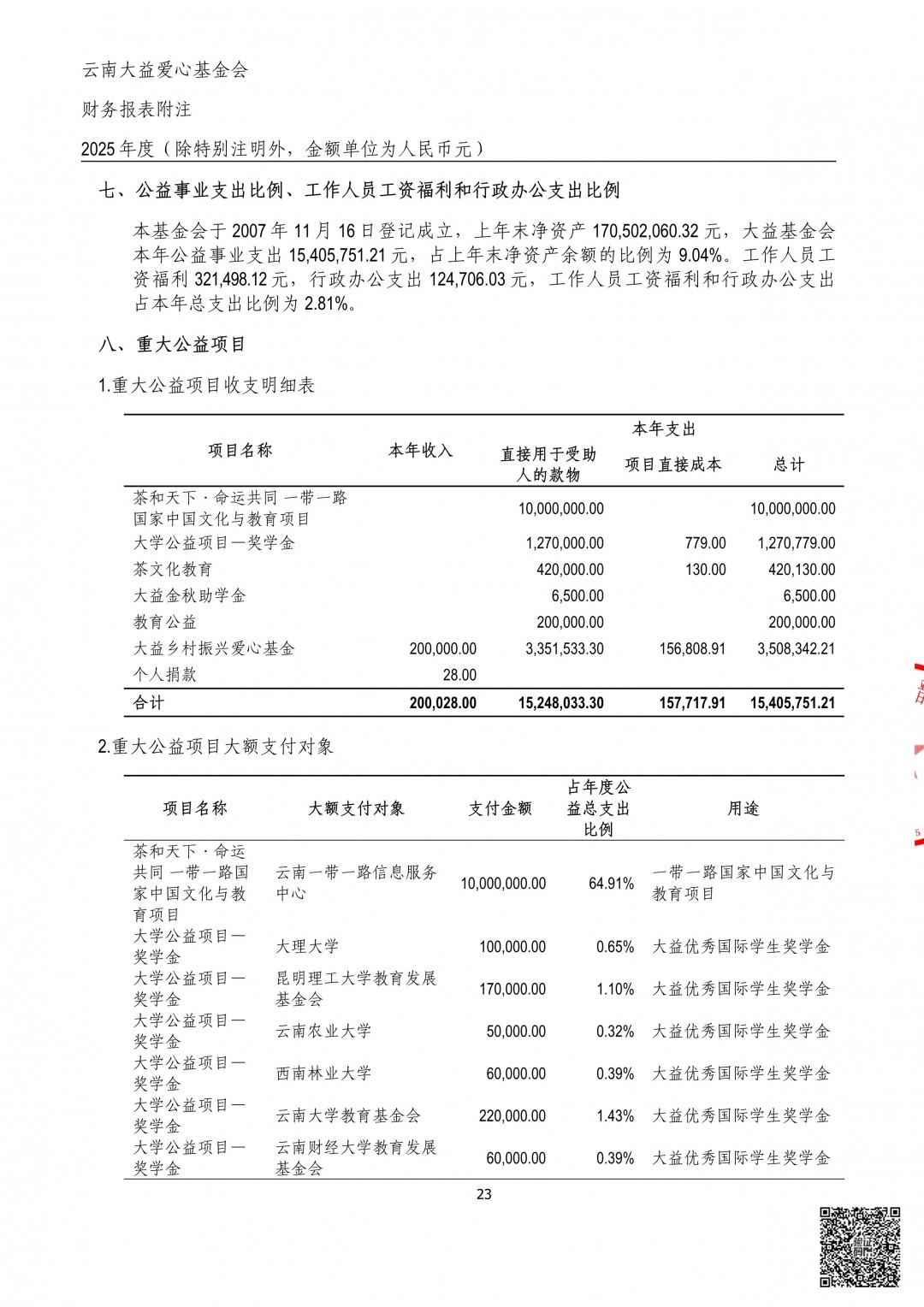 25_云南大益爱心基金会2025年审计报告.jpg