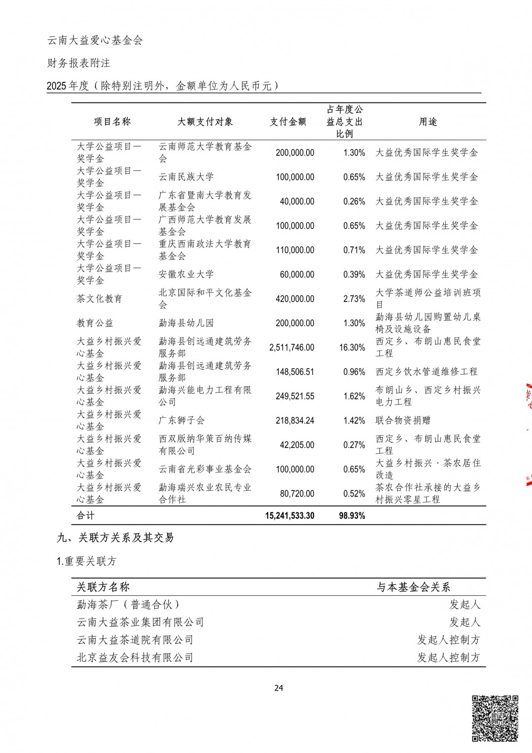 26_云南大益爱心基金会2025年审计报告.jpg