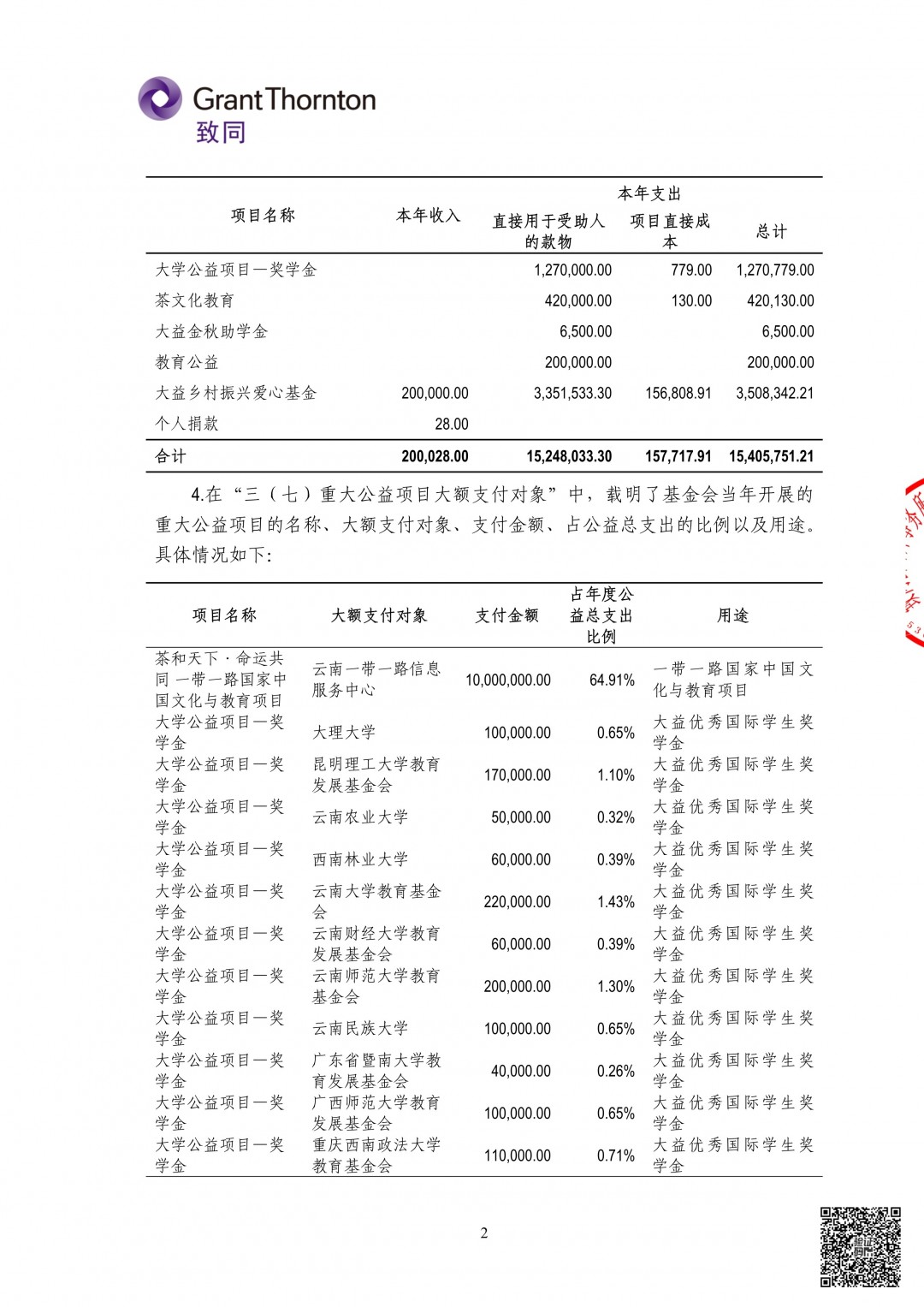 3_云南大益爱心基金会专项信息审计报告.jpg