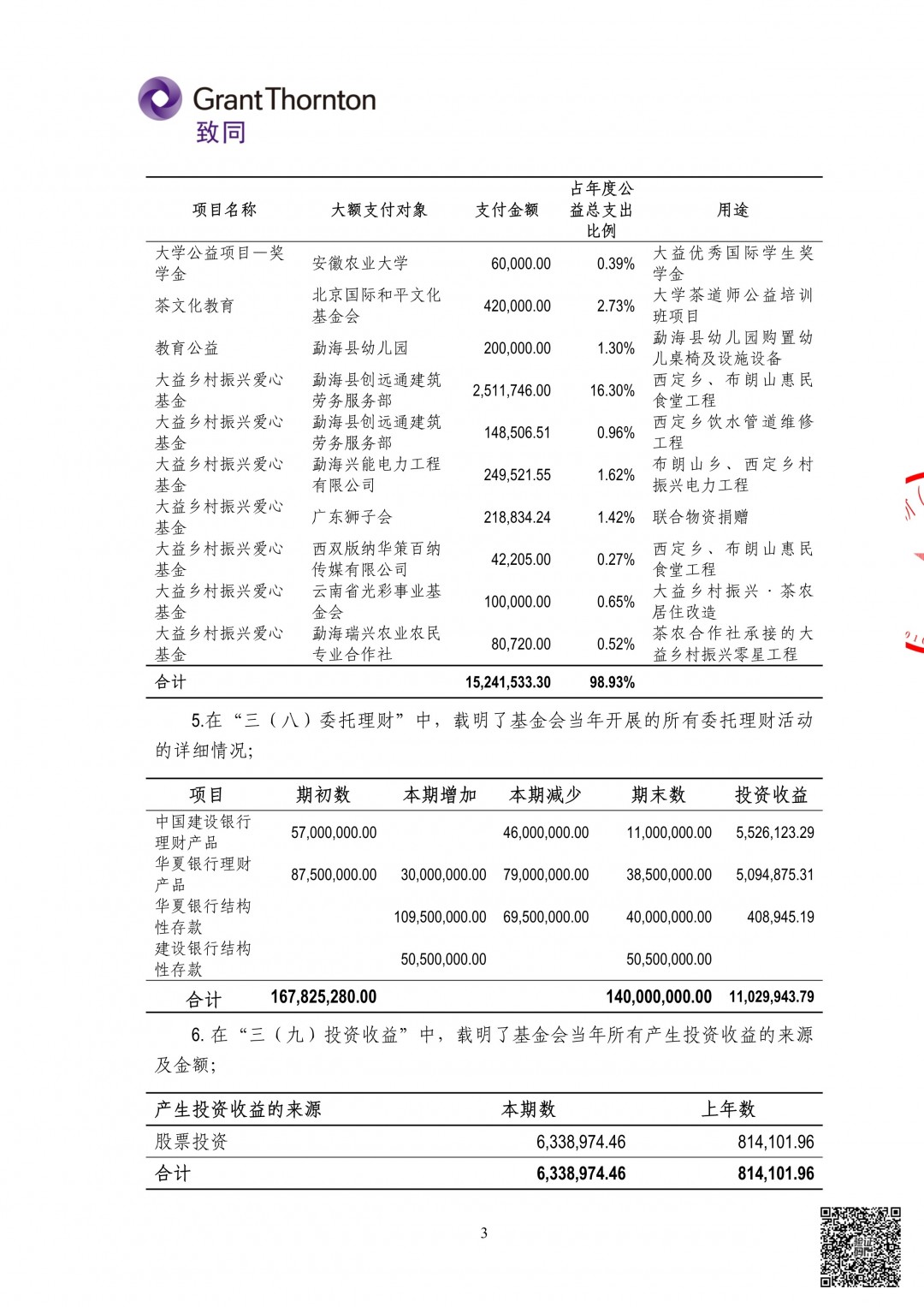 4_云南大益爱心基金会专项信息审计报告.jpg