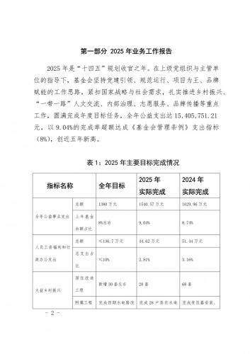 2_附件3、关于提请审议《2025年业务工作报告及2026年工作计划（草案）》的议案.jpg