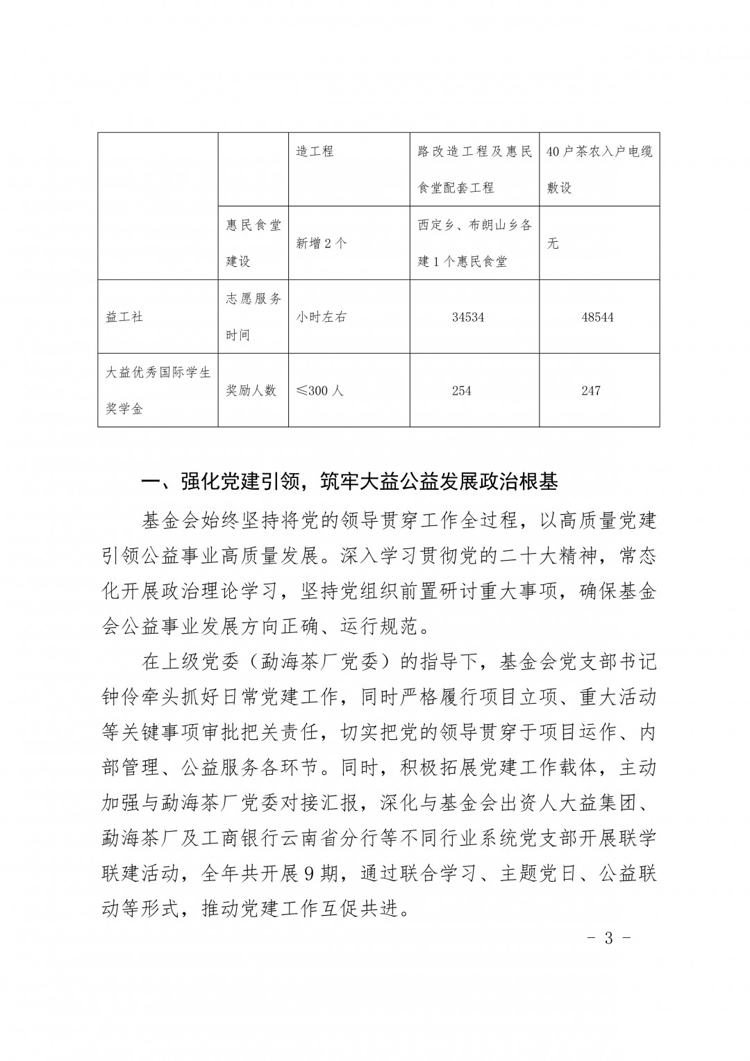 3_附件3、关于提请审议《2025年业务工作报告及2026年工作计划（草案）》的议案.jpg
