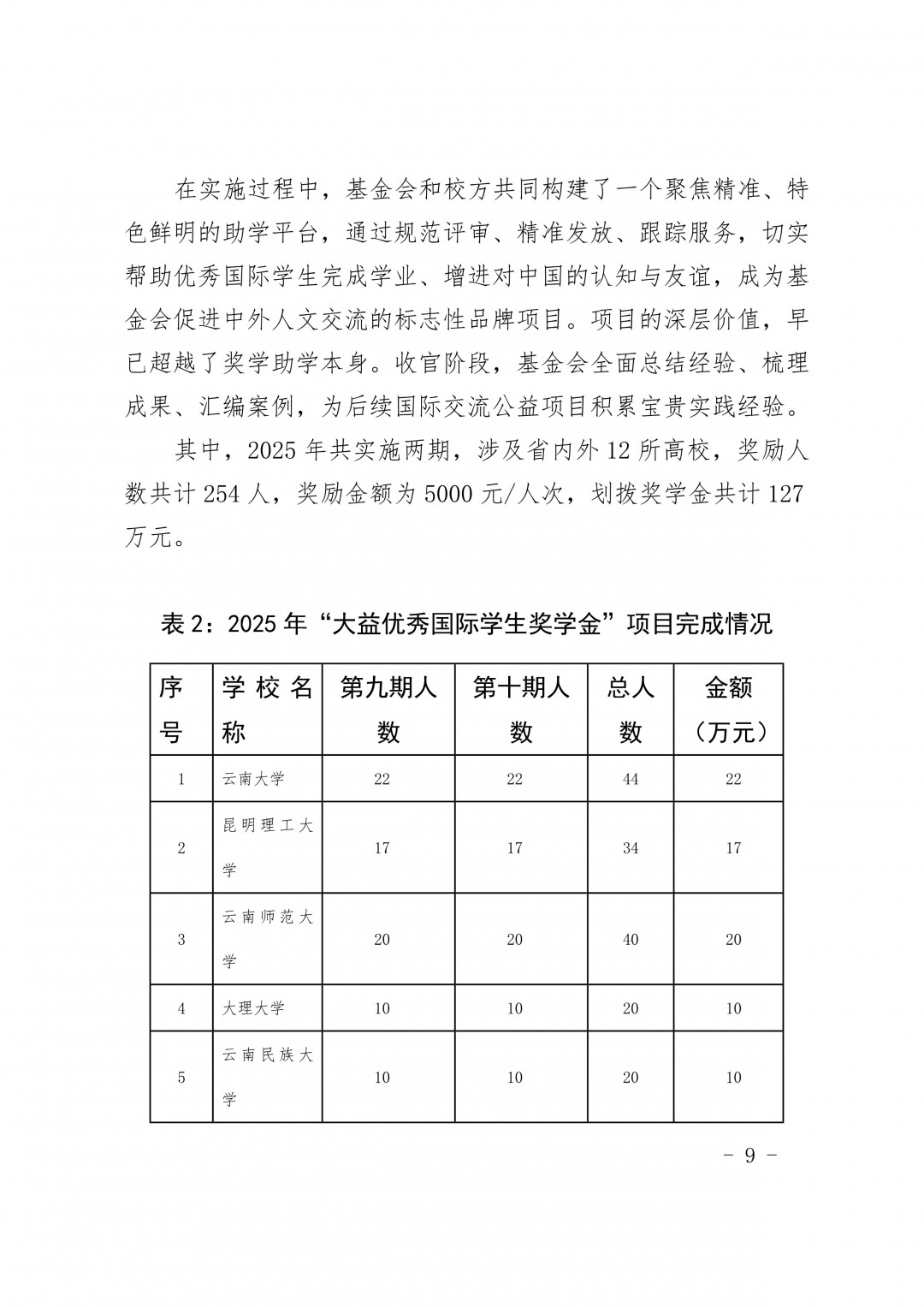 9_附件3、关于提请审议《2025年业务工作报告及2026年工作计划（草案）》的议案.jpg