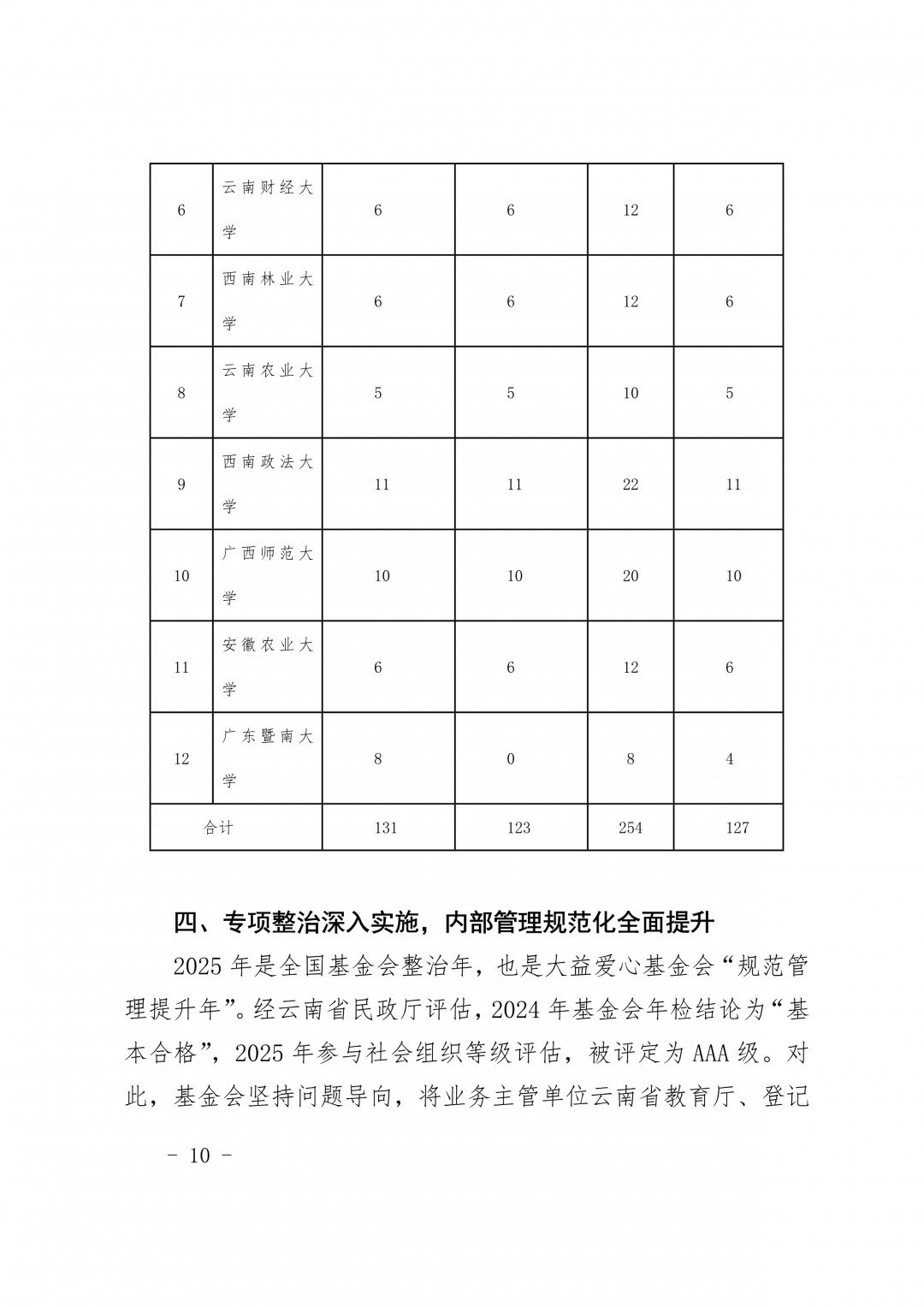 10_附件3、关于提请审议《2025年业务工作报告及2026年工作计划（草案）》的议案.jpg